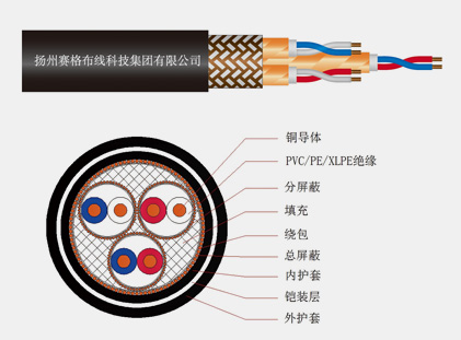 計算機與儀表電纜