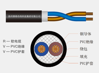 60227IEC53（RVV）系列普通聚氯乙烯護(hù)套軟線(xiàn)