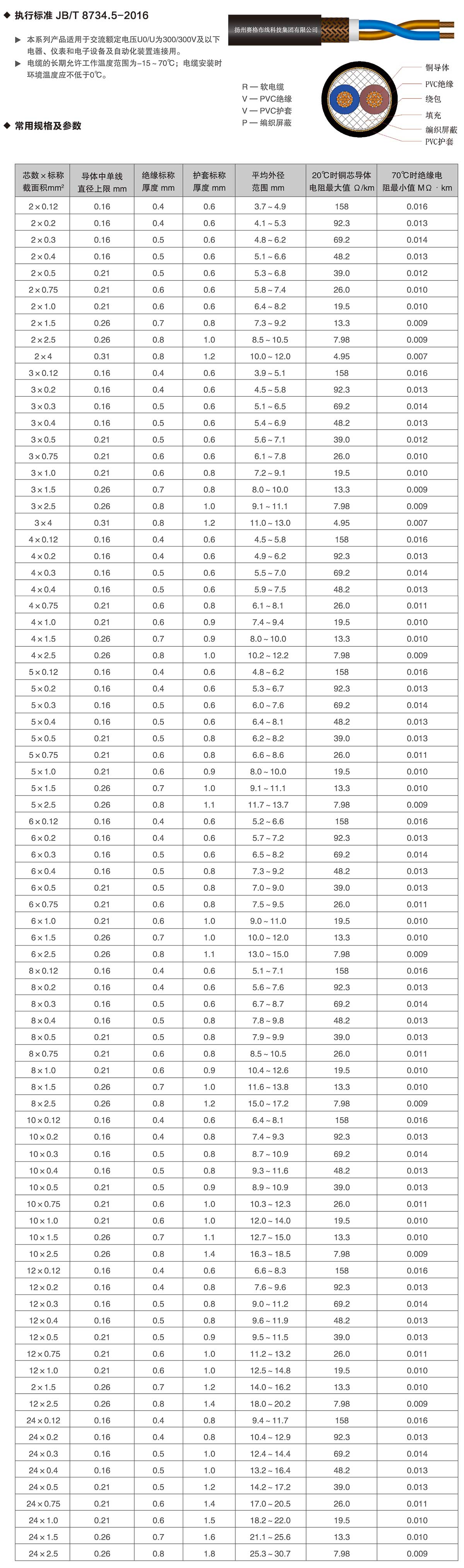 15-RVVP系列銅芯聚氯乙烯絕緣聚氯乙烯護套屏蔽軟電纜-詳情