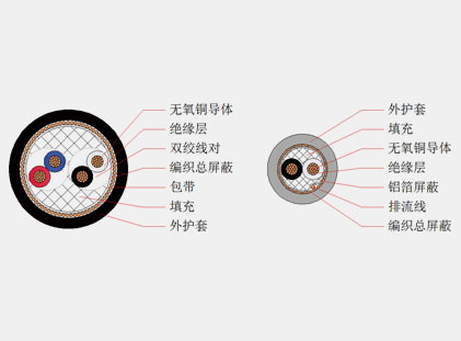 Rs-485 bus cable